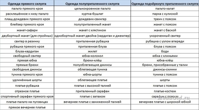 Правила стиля для невысоких женщин